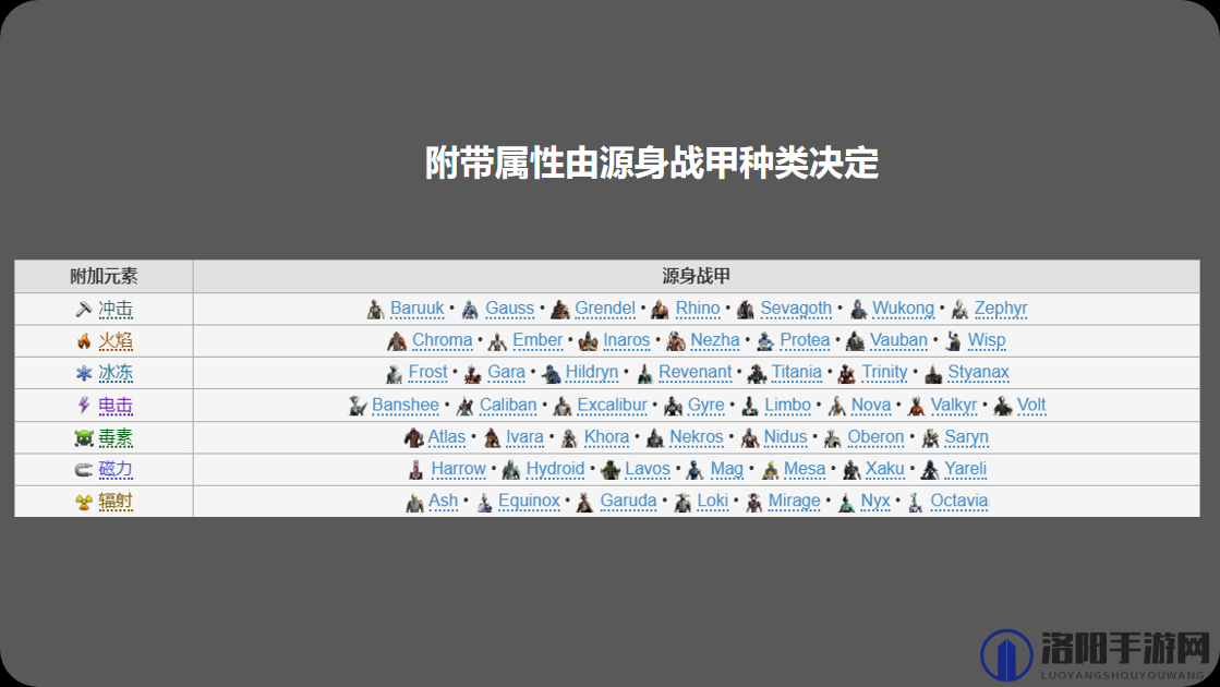 星际战甲派系详解：探究各敌对阵营特色这个字数大约在30个汉字左右，涵盖了主要信息点