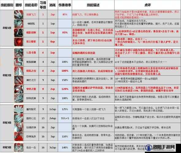 神界 3 原罪源力王的宝箱开启方法全解析