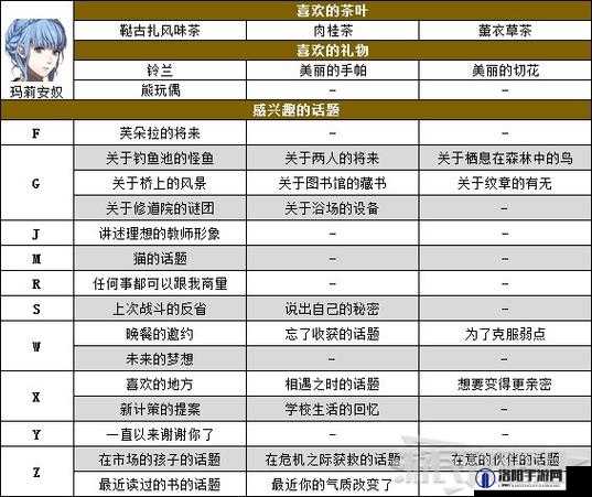 《火焰纹章风花雪月：锥里尔茶会全攻略解析》