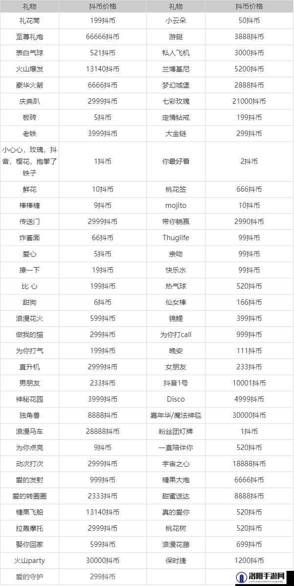 抖音2022年新风尚热潮，最新礼物价格表全面大揭秘与解析