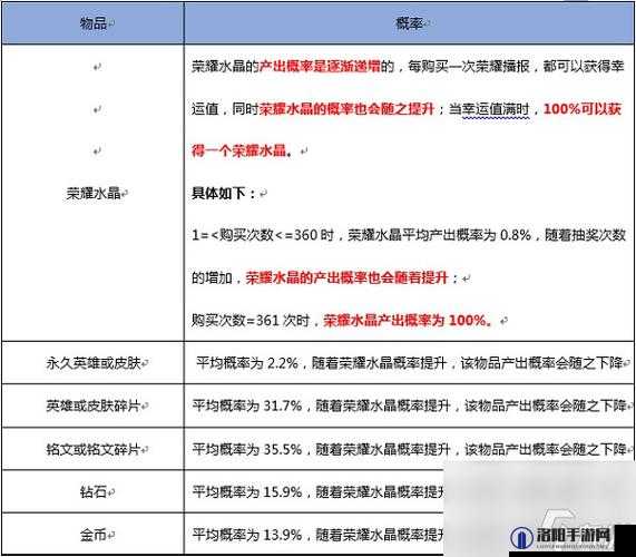 王者荣耀积分夺宝幸运值满值揭秘，了解积分夺宝幸运值上限全攻略