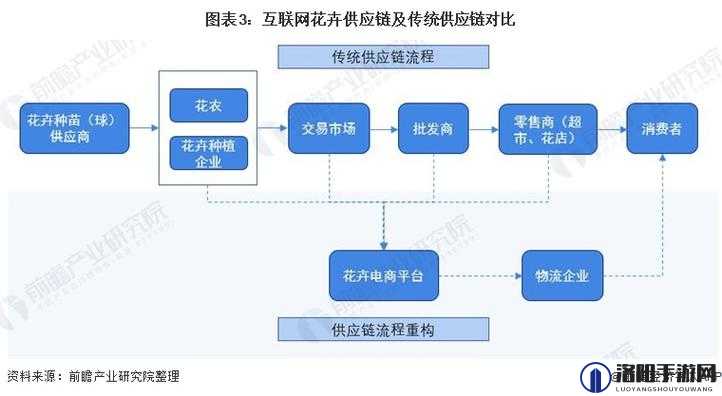 永久 YE8.8 灵活地调整供应链以应对各种复杂市场情况