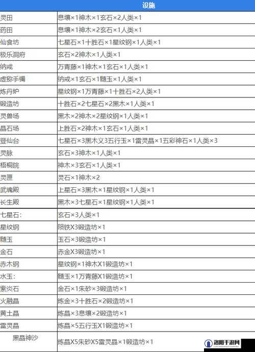 堆叠修仙游戏中妖尸处理全面指南，策略与步骤详解