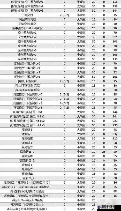 怪物猎人崛起曙光，详尽全武器图鉴及全新武器特色一览