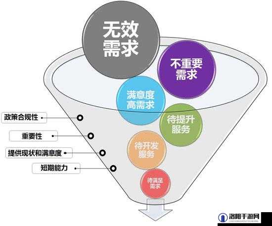 青青草是针对用户需求提供个性化服务