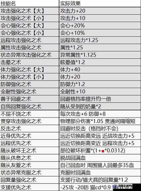 怪物猎人崛起曙光游戏卡主界面问题全面解析及高效解决方法指南