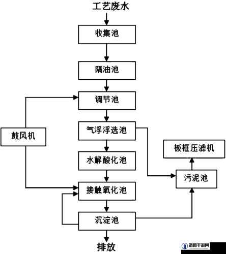 液体收集器系统 HH 的安装指南之详细步骤与注意事项