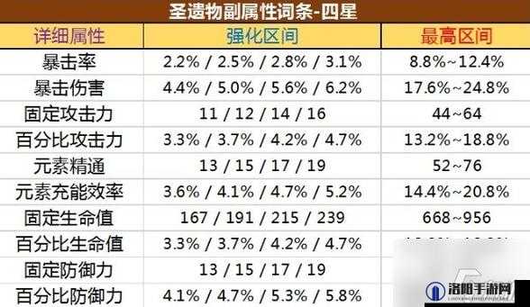 原神3.0版本全新草系圣遗物属性效果全面解析与一览