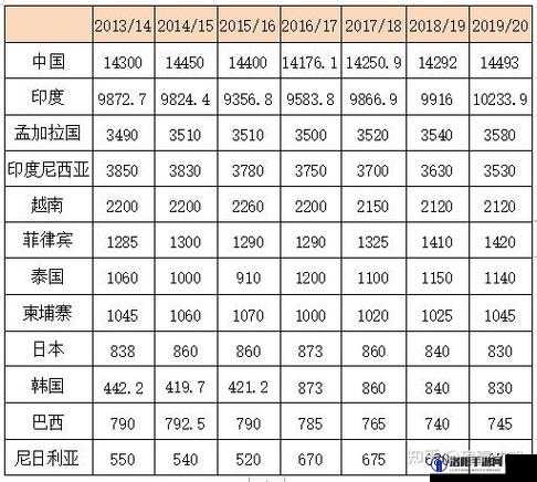 91 精产国品一二三产区区别在：品质、产量与价格的差异