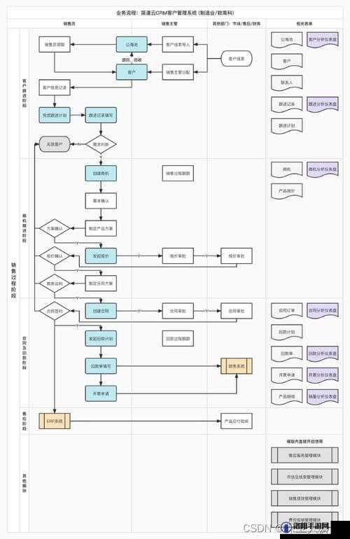 成免费的 CRM 资源失效打不开：对业务造成的影响及应对策略