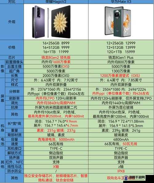 成品人产品与精品人产品区别：解析两者差异及影响因素