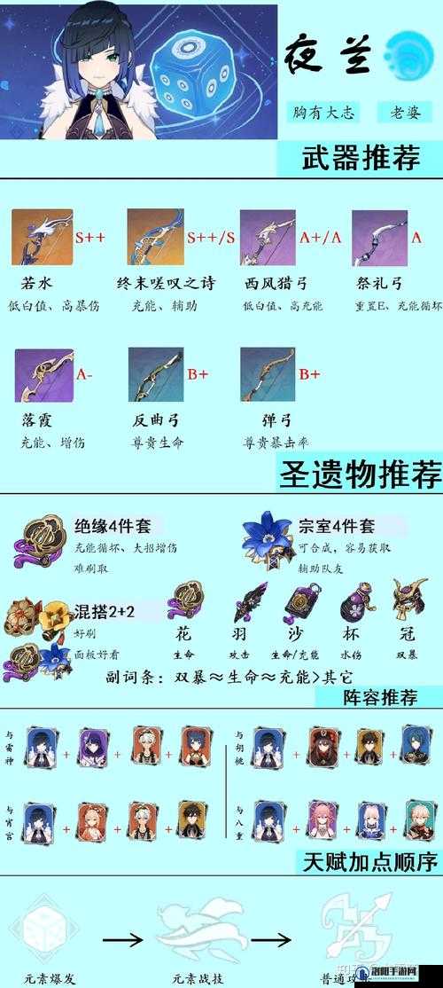 原神夜兰武器精选指南，全面解锁并提升夜兰的战斗潜能与实力