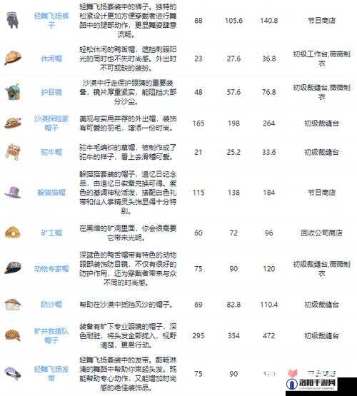 沙石镇时光游戏中玫瑰石获取途径全面解析与实用攻略