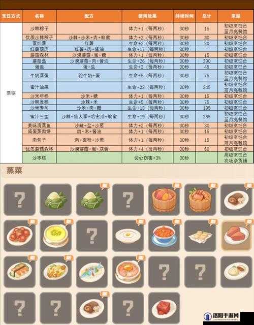 沙石镇时光美食探索，详细解析佼佼小面制作配方与步骤