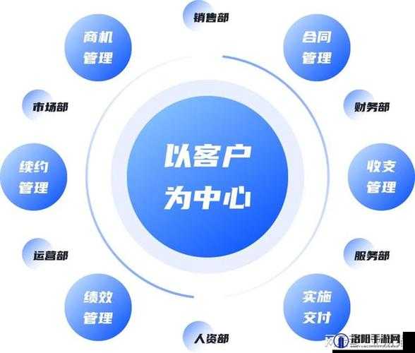 成免费 CRM 大全特色：一站式汇聚优质 CRM 资源