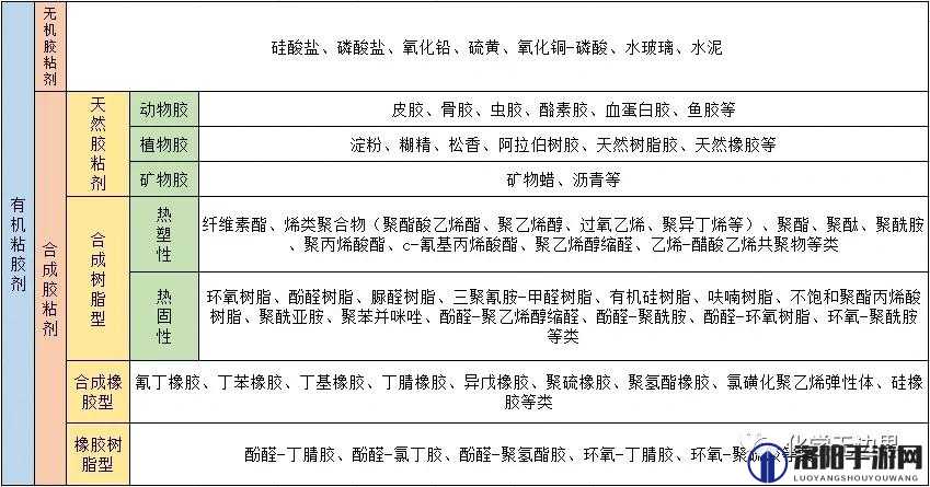 各种胶配方大全视频：胶粘剂专家的秘诀分享