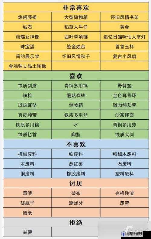 沙石镇时光深度解析，全面掌握埃尔西喜好，精准送礼攻略指南