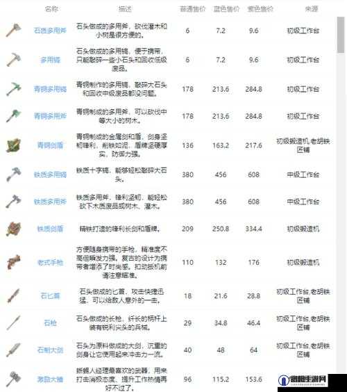 沙石镇时光游戏攻略，全面解析金刚护体丸的获取方法与步骤