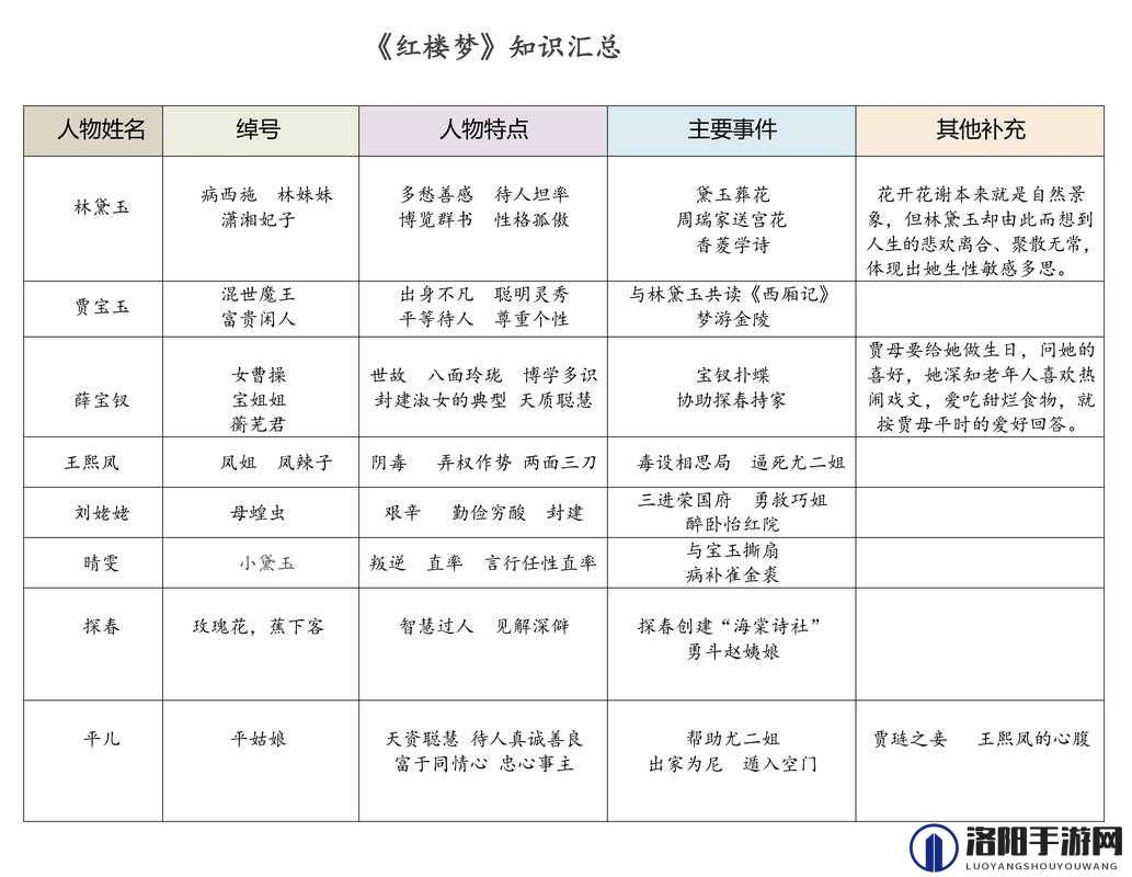 贾宝玉前后对王熙凤的攻击事件始末