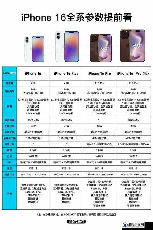 苹果官网 iPhone 16 热持续升温备受关注