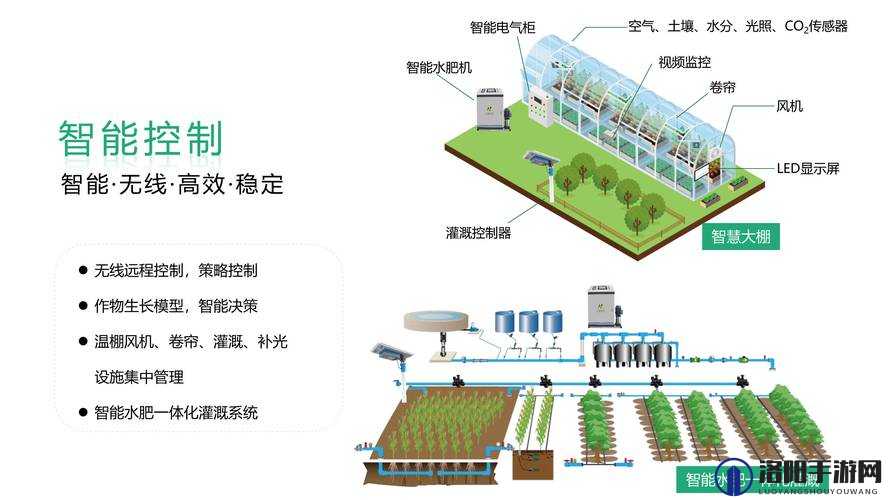 关于 JY 灌溉系统：科学种植与可持续农业的关键