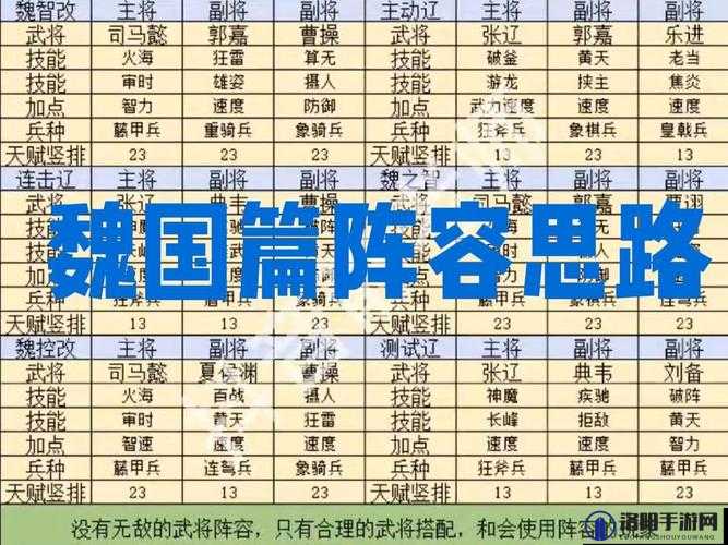 乱世逐鹿手游深度解析，打造最强魏国阵容搭配全攻略