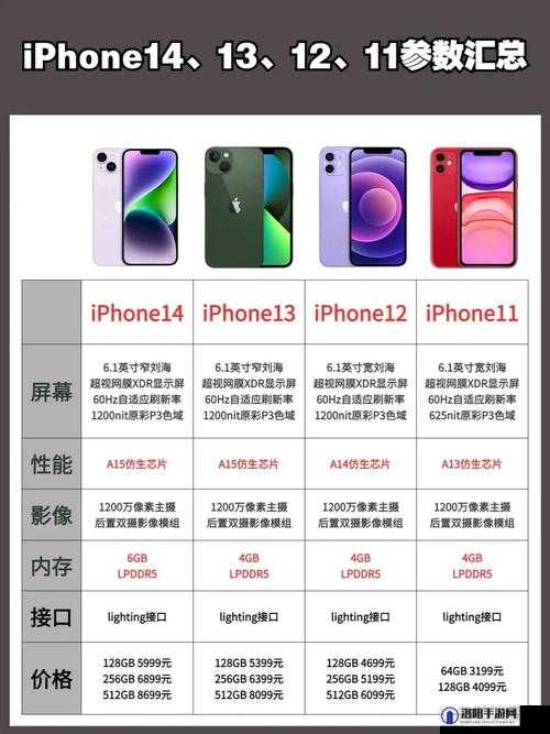 IPHONE14 欧美日韩版本性能优化，提升用户体验