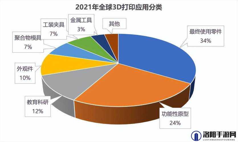 3D 内射在现代科技中的重要应用与发展探讨