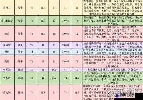 纯白和弦新手必看，全面解析阵容搭配策略与技巧全攻略