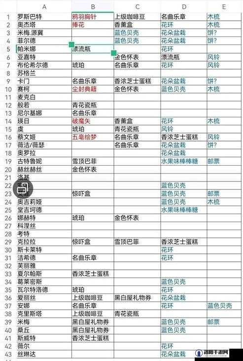 纯白和弦游戏兑换码与礼包码最新大全及汇总指南