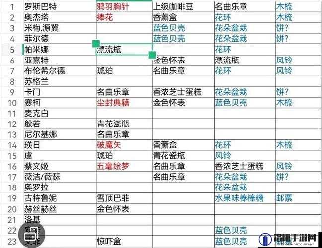 纯白和弦深度攻略，好感度提升技巧及全角色喜好礼物一览表