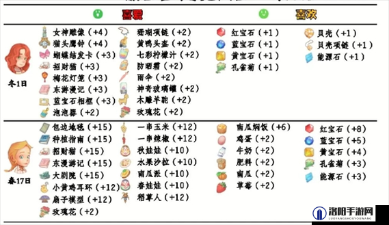 沙石镇时光游戏攻略，NPC喜好礼物大全，助你高效提升角色好感度