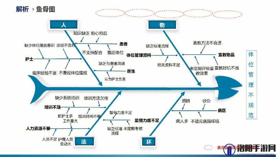 V Rising游戏中鱼骨获取攻略，全面解析鱼骨的详细获得方法与途径