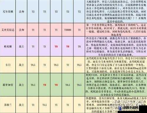 纯白和弦SSR角色强度全面排行及高效选择策略指南