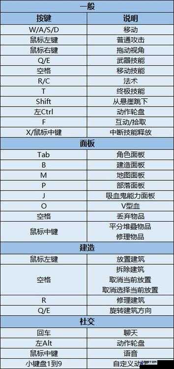 VRising游戏深度解析，全面攻略教你如何高效获取角素资源