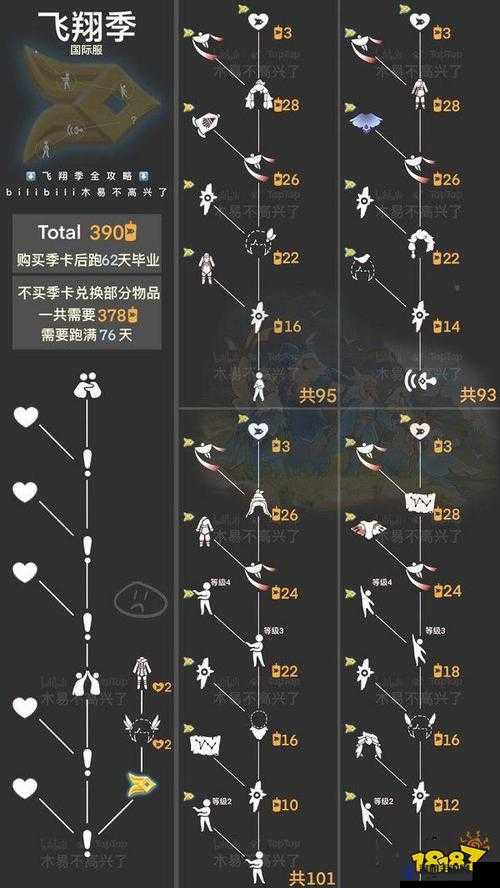 光遇5月24日雨林地图季节蜡烛位置详细全解析