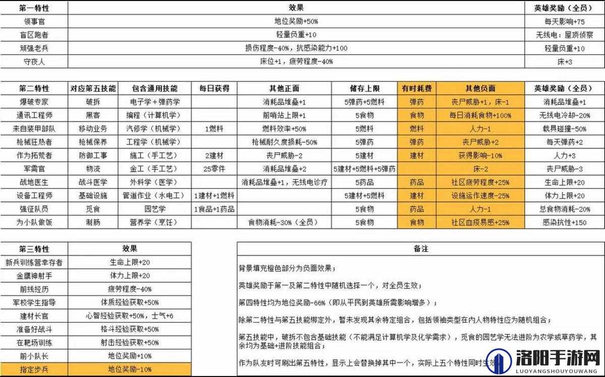 腐烂国度2游戏内计算机知识高效学习方法与技巧全面解析