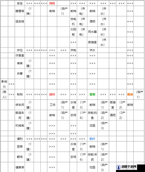 腐烂国度2德鲁克县，全面探索与盘点主要资源点分布指南