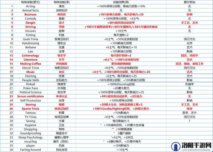 腐烂国度2游戏中角色技能的最优选择与实战推荐攻略