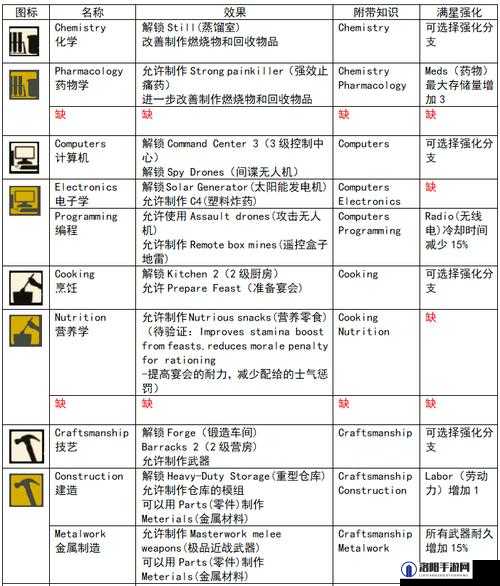 腐烂国度2，全面解析多人模式联机方法，助你与好友共赴末日求生之旅