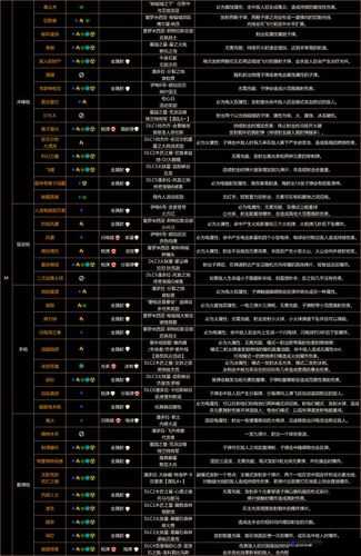 无主之地3游戏中钻石钥匙的全面获取方式及可用代码介绍