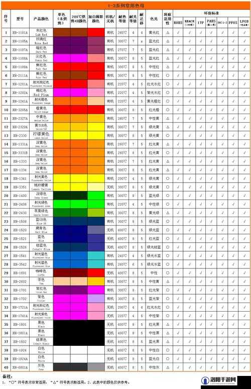 探究 TPU 色母与子色母性能之全面解析