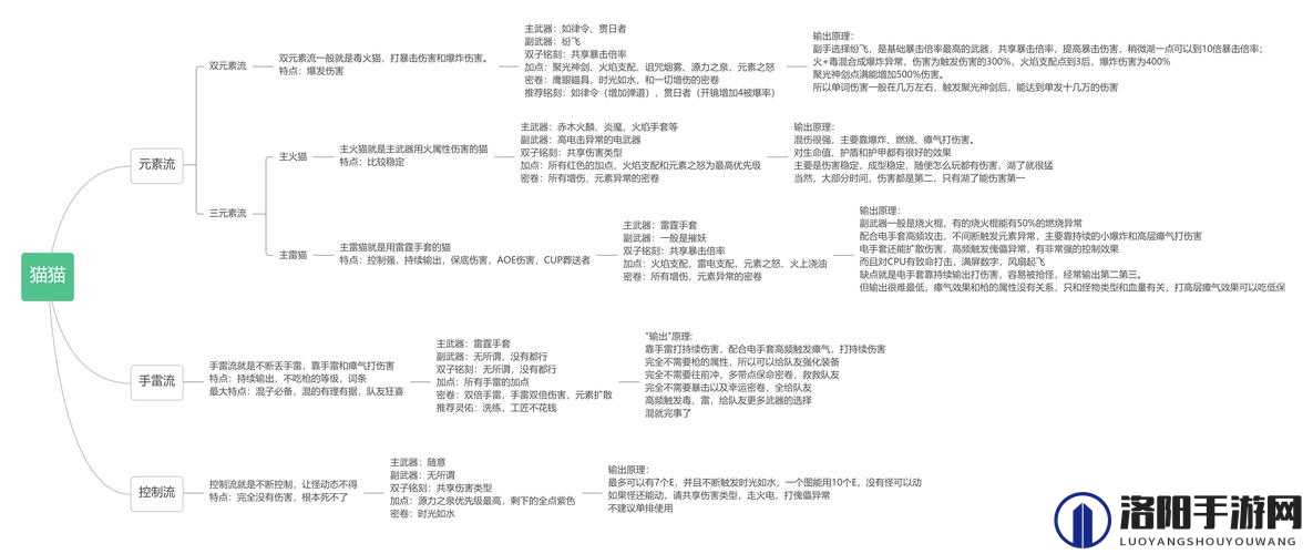 2022年枪火重生太子角色深度解析，最强流派搭配与天赋加点揭秘