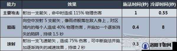 VRising游戏深度解析，探寻最强武器之路的推荐攻略