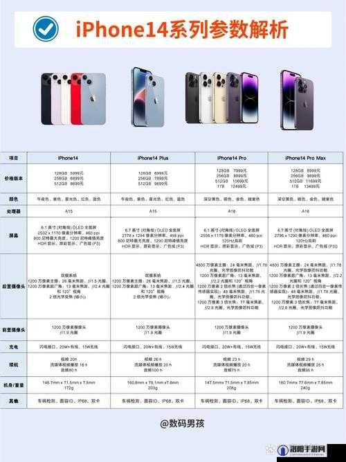 探索 Iphone14 欧美日韩版本：功能、价格与设计大揭秘