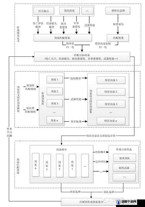 VRising游戏机制深度剖析，全面解读PVP与PVP+模式的差异与特点