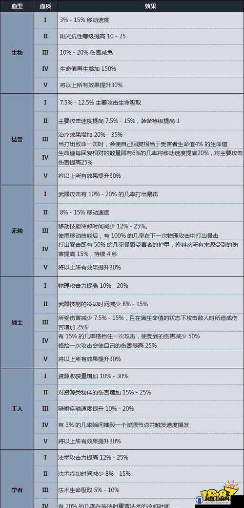 VRising游戏中提升吸血鬼血型的全面策略与技巧解析