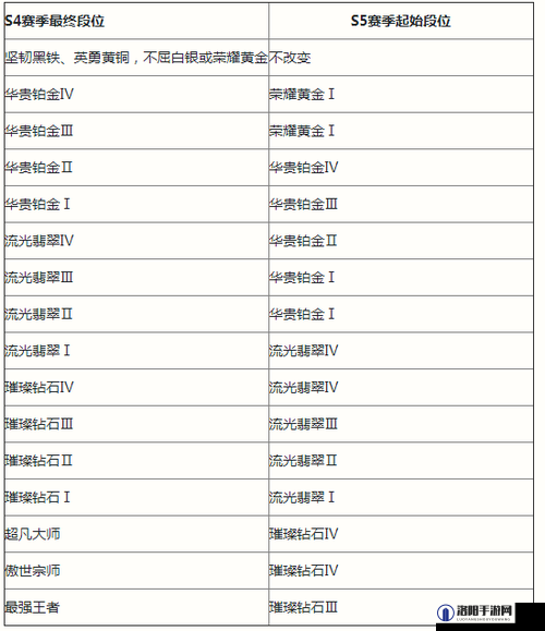 英雄联盟手游2022年详细版本更新时间表及内容概览