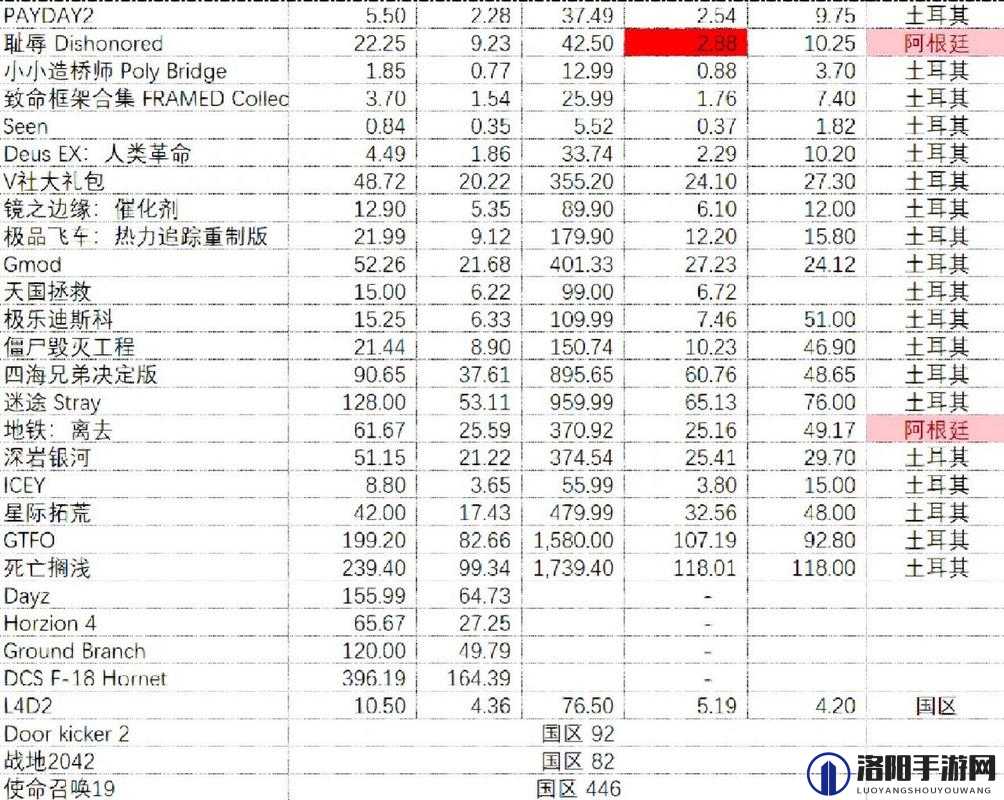 征服之歌在Steam平台上的详细价格信息及购买指南