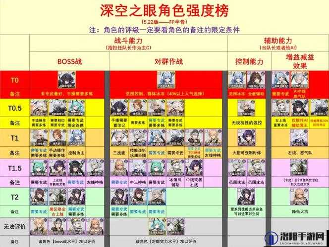 深空之眼S级近战输出角色熯天·提尔技能强度全面分析